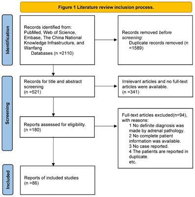 The clinical characteristics and pathogenic variants of primary pigmented nodular adrenocortical disease in 210 patients: a systematic review